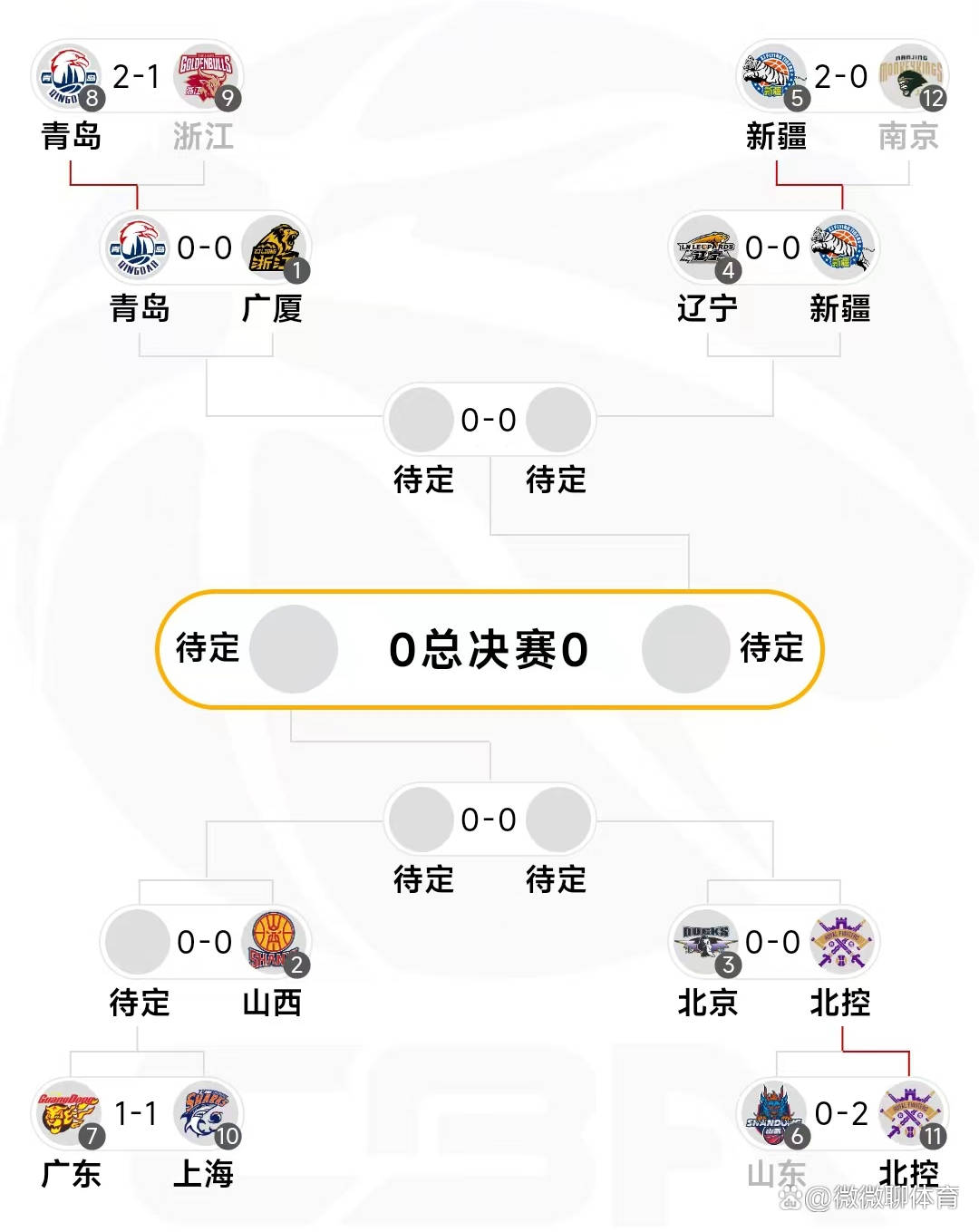 天博真人娱乐CBA常规赛赛程吃紧，上海久事加时末段战术微调，气氛紧张，赛程密集仍需轮换的简单介绍