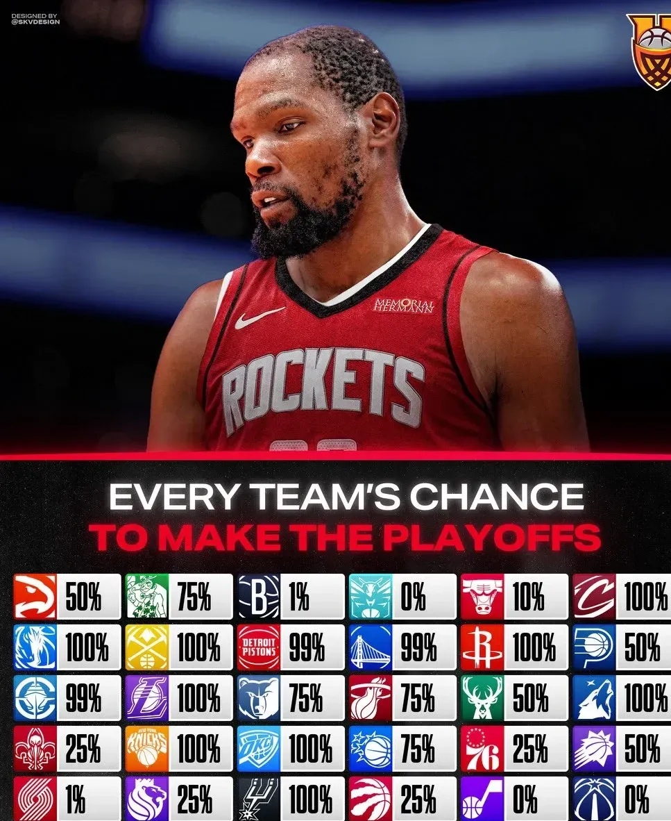 NBA常规赛赛程吃紧,休斯敦火箭冲刺阶段扳平良机,引发热议,阵容厚度经受考验的简单介绍 NBA常规赛赛程吃紧,休斯敦火箭冲刺阶段扳平良机,引发热议,阵容厚度经受考验的简单介绍