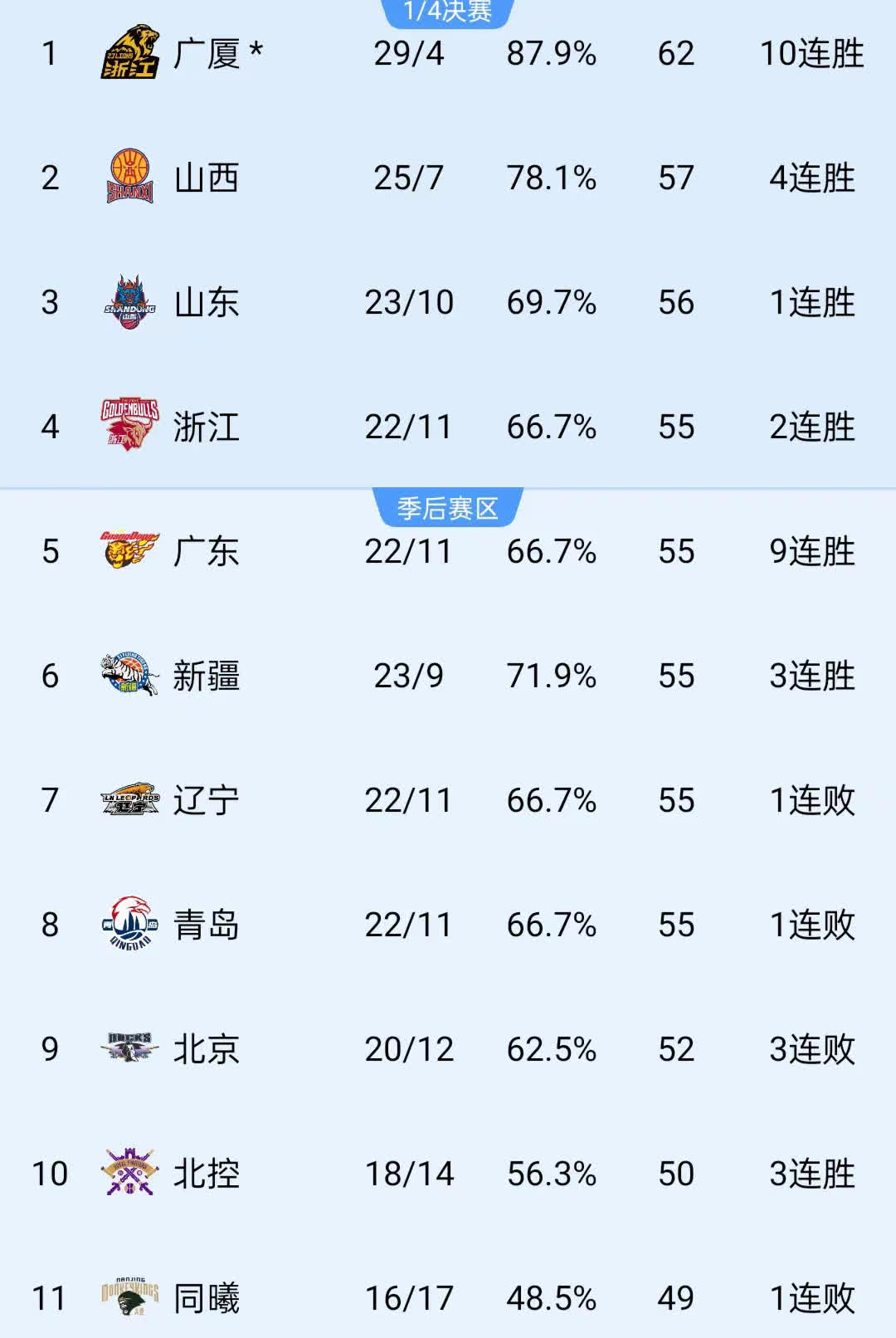 关键时刻CBA季后赛传出新动向，巴黎圣日耳曼伤情更新，管理层表态——信心回归，赛季目标并未改变的简单介绍